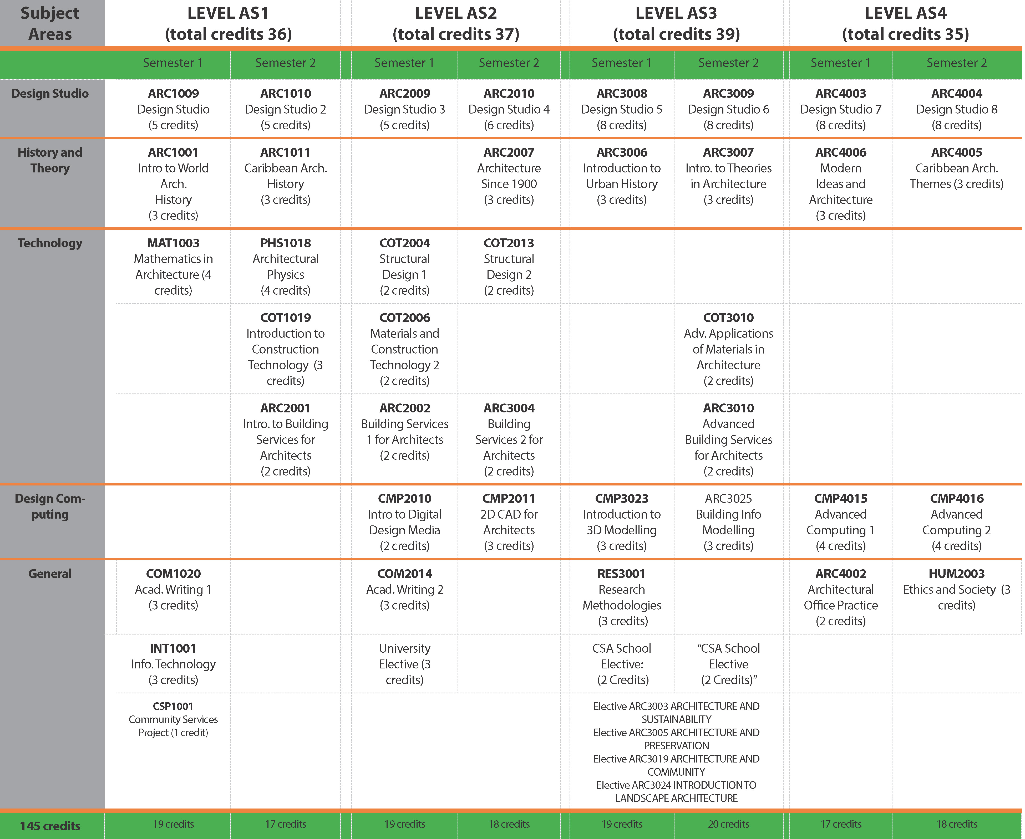 table3